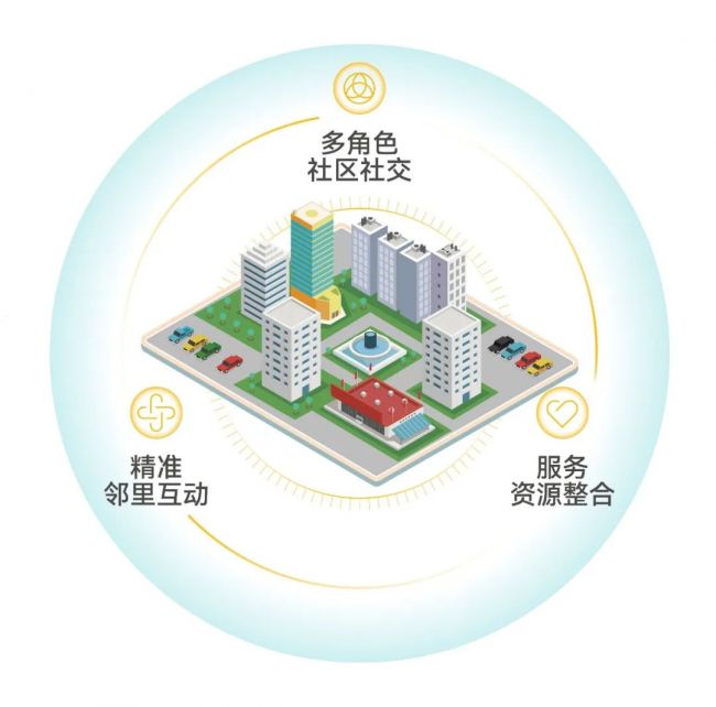 打通养老服务“最后一公里”多地落地创新三级养老服务网络(图1)